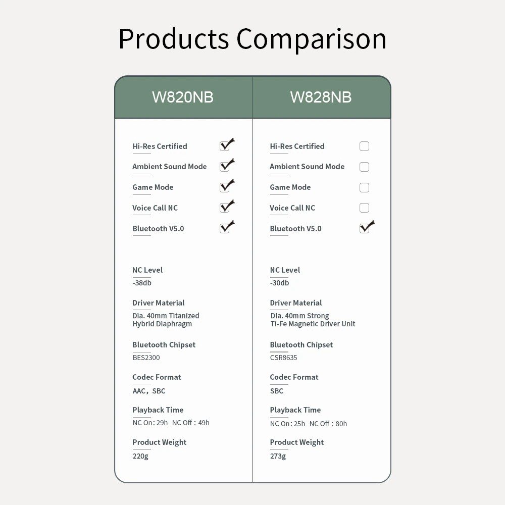 edifier – w820nb anc edifier – w820nb anc